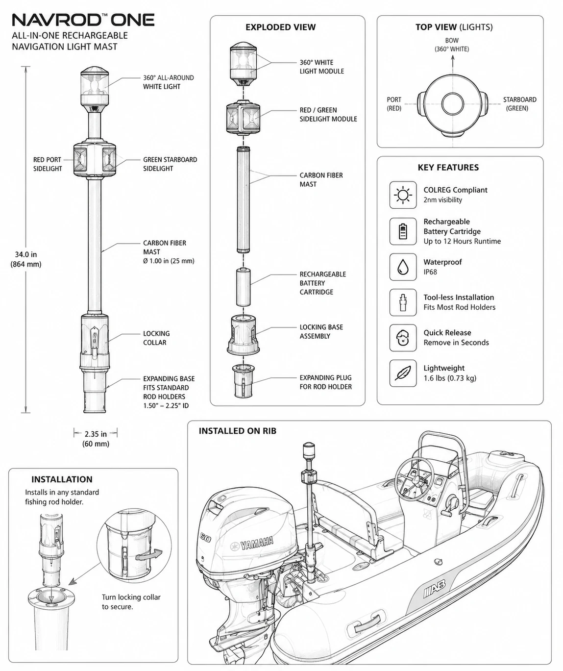 NavRod exploded engineering concept